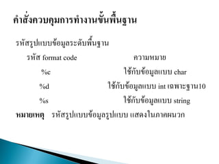 รหัสรูปแบบข้อมูลระดับพื้นฐาน
รหัส format code ความหมาย
%c ใช้กับข้อมูลแบบ char
%d ใช้กับข้อมูลแบบ int เฉพาะฐาน10
%s ใช้กับข้อมูลแบบ string
หมายเหตุ รหัสรูปแบบข้อมูลรูปแบบ แสดงในภาคผนวก
 