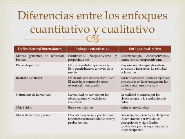 2. enfoque cualitativo y cuantitativo de investigación