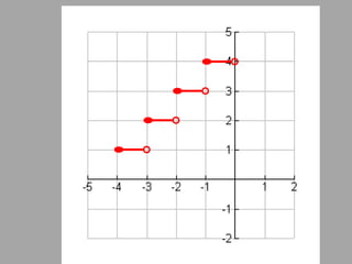 Piecewise Functions | PPT