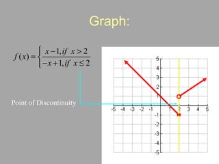 Piecewise Functions | PPT