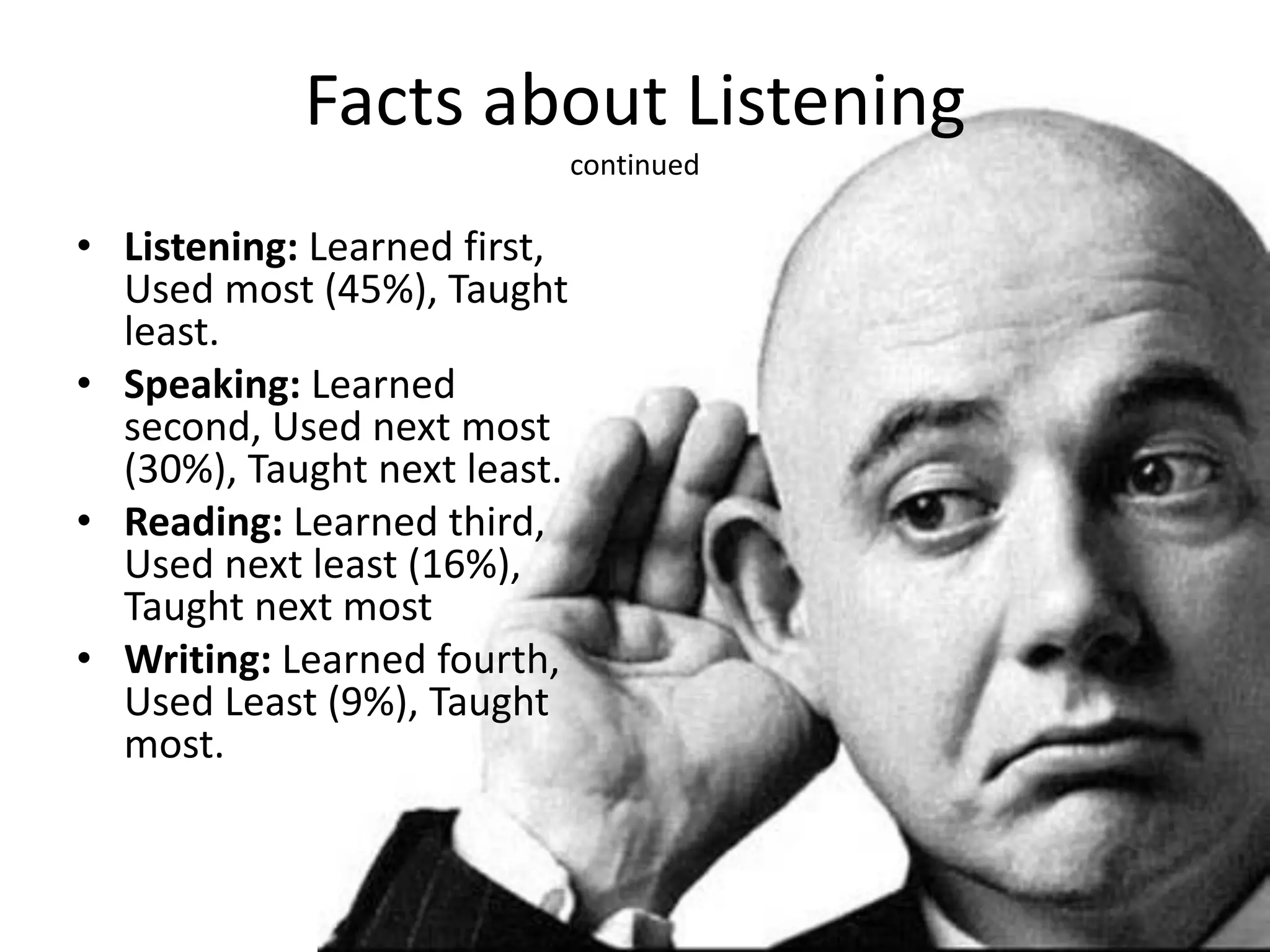 Facts about Listening
continued
• Listening: Learned first,
Used most (45%), Taught
least.
• Speaking: Learned
second, Used next most
(30%), Taught next least.
• Reading: Learned third,
Used next least (16%),
Taught next most
• Writing: Learned fourth,
Used Least (9%), Taught
most.
 
