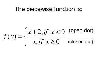 The piecewise function is:



≥
<+
=
0,
0,2
)(
xifx
xifx
xf
(open dot)
(closed dot)
 