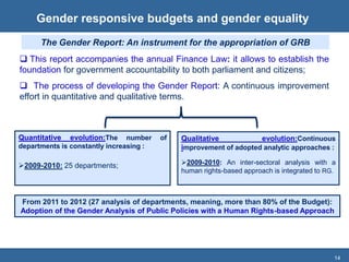 14
 This report accompanies the annual Finance Law: it allows to establish the
foundation for government accountability to both parliament and citizens;
 The process of developing the Gender Report: A continuous improvement
effort in quantitative and qualitative terms.
The Gender Report: An instrument for the appropriation of GRB
Quantitative evolution:The number of
departments is constantly increasing :
2009-2010: 25 departments;
Qualitative evolution:Continuous
improvement of adopted analytic approaches :
2009-2010: An inter-sectoral analysis with a
human rights-based approach is integrated to RG.
From 2011 to 2012 (27 analysis of departments, meaning, more than 80% of the Budget):
Adoption of the Gender Analysis of Public Policies with a Human Rights-based Approach
Gender responsive budgets and gender equality
 