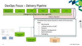 © 2013 IBM Corporation10
Delivery Pipeline
Code Build
Requirement
Management
DevOps Focus – Delivery Pipeline
Design Deploy Test
Change & Configuration Management
• Complete Automation based on results of the previous
steps
• Sourcecode
• „Infrastructure as Code“
• Patterns
• Platform Configuration
• Build Definitions
• PackagingDeployment
Patterns
Configuration
Automation Delivery
Pipeline
 
