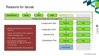 © 2013 IBM Corporation6
Code BuildRequirements
Reasons for issues
Design
Deploy Test
Change & Configuration Management
Deploy Test
Deploy Test
Deploy Test
System Test
Integration Test
Acceptance Test
Component Test
Production
• Staging and Testing require time and
resources
• Approx. 1/3 to 2/3 of time is spent for
setup and configuration
• Often different processes are used
• No consistent Configuration
Management throughout different
environments
• Knowledge kept within few individuals
 