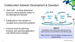 © 2013 IBM Corporation9
Continuous Feedback
 “Shift-Left” – shifting operational
concerns and processes earlier in
the development lifecycle
 Collaborate on the creation of
reusable test environment patterns
 Common tools for planning,
tracking, and reporting application
and infrastructure changes
IMPACT
Predictable and accelerated software delivery
optimized around a production-like delivery pipe
Takes minutes / hours to deliver changes versus
weeks/months
Agile
Dev
Design
Prioritize
Build
Test
Agile
OpsTest
Monitor
Publish
Deploy
Collaboration between Development & Operation
 