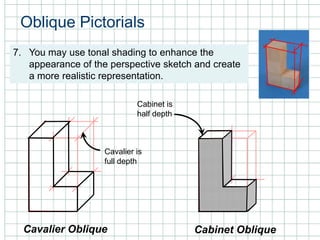 Oblique Pictorials
Cavalier Oblique Cabinet Oblique
Cavalier is
full depth
Cabinet is
half depth
7. You may use tonal shading to enhance the
appearance of the perspective sketch and create
a more realistic representation.
 
