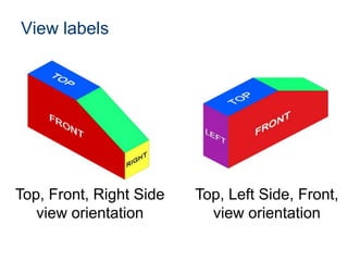 View labels
Top, Front, Right Side
view orientation
Top, Left Side, Front,
view orientation
 