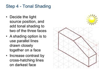 Step 4 - Tonal Shading
• Decide the light
source position, and
add tonal shading to
two of the three faces
• A shading option is to
use parallel lines
drawn closely
together on a face
• Increase contrast by
cross-hatching lines
on darkest face
 