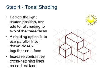Step 4 - Tonal Shading
• Decide the light
source position, and
add tonal shading to
two of the three faces
• A shading option is to
use parallel lines
drawn closely
together on a face
• Increase contrast by
cross-hatching lines
on darkest face
 