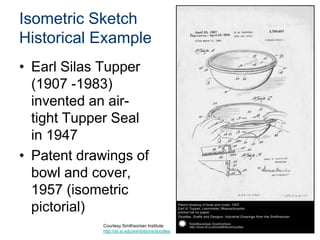 Isometric Sketch
Historical Example
• Earl Silas Tupper
(1907 -1983)
invented an air-
tight Tupper Seal
in 1947
• Patent drawings of
bowl and cover,
1957 (isometric
pictorial)
Courtesy Smithsonian Institute:
http://sil.si.edu/exhibitions/doodles
 