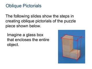 The following slides show the steps in
creating oblique pictorials of the puzzle
piece shown below.
Oblique Pictorials
Imagine a glass box
that encloses the entire
object.
 