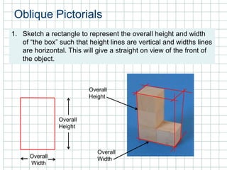 Oblique Pictorials
1. Sketch a rectangle to represent the overall height and width
of “the box” such that height lines are vertical and widths lines
are horizontal. This will give a straight on view of the front of
the object.
Overall
Height
Overall
WidthOverall
Width
Overall
Height
 