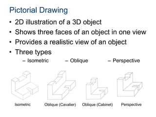Isometric and Oblique Starter  Teaching Resources