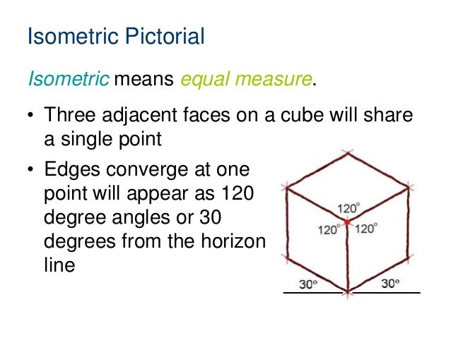 2 1 A Isometric Obliquepictorials
