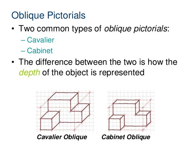 2.1.a isometric obliquepictorials