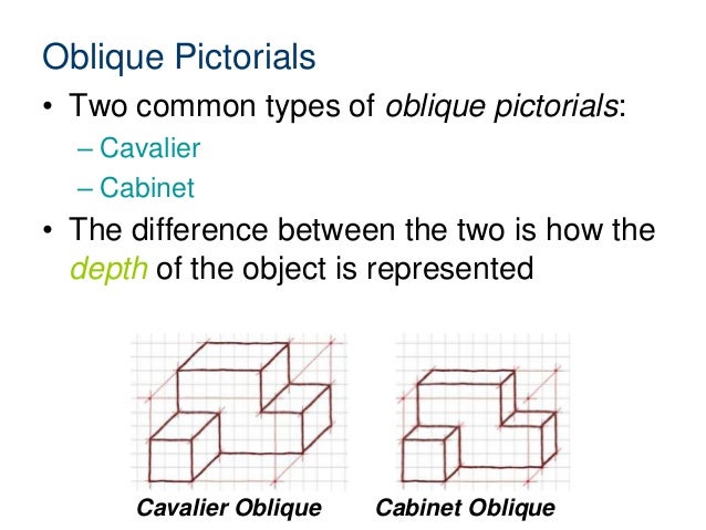 2 1 A Isometric Obliquepictorials