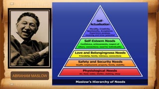 ABRAHAM MASLOW
 