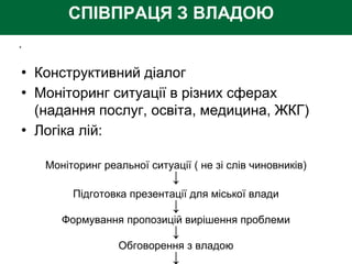 СПІВПРАЦЯ З ВЛАДОЮ
.
• Конструктивний діалог
• Моніторинг ситуації в різних сферах
(надання послуг, освіта, медицина, ЖКГ)
• Логіка лій:
Моніторинг реальної ситуації ( не зі слів чиновників)
↓
Підготовка презентації для міської влади
↓
Формування пропозицій вирішення проблеми
↓
Обговорення з владою
↓
 