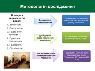 Принципи
верховенства
права:
1. Законність
2. Доступність
3. Право бути
почутим
4. Право на
оскарження
5. Прозорість
6. Підзвітність
Національне та локальне
законодавство, яке регулює
роботу Управління
Відвідувачі ЦОМ, які були
користувачами послуг
Управління ЖГ (загалом 400
осіб)
Дослідження серед
користувачів послуг
Управління
Дослідження
серед працівників
Управління
Усі працівники Управління
(загалом опитано 27 осіб)
Дослідження
законодавства
Методологія дослідження
 