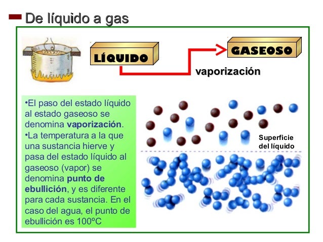 2. La materia es divisible