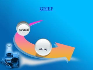 GRIEF
sibling
parental
 