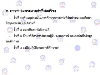 2. การท้าร่มกระดาษสาที่บ่อแกสร้าง
- ขั้นที่ 1เตรียมอแกุปกรณ์ในการศึกษาการท้าร่มที่สันก้า้พง้ละศึกษา
ข้อแกมูลขอแกงร่ม ้ละสถานที่
- ขั้นที่ 2 อแกอแกกเดินทางไปสถานที่
- ขั้นที่ 3 ศึกษาวิธีการท้าร่มจากผู้มีประสบการณ์ ้ละจดบันทึกข้อแกมูล
บันทึกภาพ
- ขั้นที่ 4 ลงมือแกปฏิบัติตามการที่ศึกษามา
 