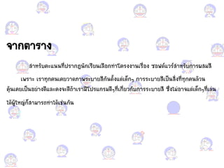 จากตาราง
ส้าหรับคะ้นนที่ปรากฏนักเรียนเลือแกกท้าโครงงานเรื่อแกง ซอแกฟต์้วร์ส้าหรับการผสมสี
เพราะ เราทุกคนเคยวาดภาพระบายสีกันตั้ง้ต่เด็กๆ การระบายสีเป็นสิ่งที่ทุกคนล้วน
คุ้นเคยเป็นอแกย่างดี้ละคงจะดีถ้าเรามีโปร้กรมดีๆที่เกี่ยวกับการระบายสี ซึ่งไม่อแกาจ้ต่เด็กๆที่เล่น
ได้ผู้ใหญ่ก็สามารถท้าได้เช่นกัน
 