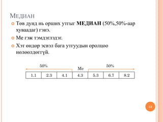 МЕДИАН
 Төв дунд нь орших утгыг МЕДИАН (50%,50%-аар
хуваадаг) гэнэ.
 Me гэж тэмдэглэдэг.
 Хэт өндөр эсвэл бага утгуудын оролцоо
нөлөөлдөггүй.
15
1.1 2.3 4.1 4.3 5.3 6.7 8.2
Ме
50% 50%
 