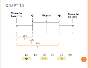 КВАРТИЛ
Хамгийн
бага утга Q1 Meдиан Q3
Хамгийн
их утга
25%
50%
75%
1.1 2.3 4.1 4.3 5.3 6.7 8.2
Q1 Ме Q2
 