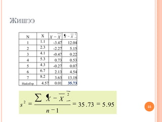 ЖИШЭЭ
N X
1 1.1 -3.47 12.04
2 2.3 -2.27 5.15
3 4.1 -0.47 0.22
4 5.3 0.73 0.53
5 4.3 -0.27 0.07
6 6.7 2.13 4.54
7 8.2 3.63 13.18
Нийлбэр 4.57 0.01 35.73
25
XX
2
XX
95.573.35
1
2
2
n
XX
s
 