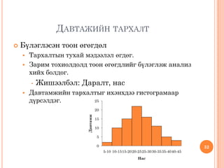ДАВТАЖИЙН ТАРХАЛТ
 Бүлэглэсэн тоон өгөгдөл
 Тархалтын тухай мэдээлэл өгдөг.
 Зарим тохиолдолд тоон өгөгдлийг бүлэглэж анализ
хийх болдог.
• Жишээлбэл: Даралт, нас
 Давтамжийн тархалтыг ихэнхдээ гистограмаар
дүрсэлдэг.
320
5
10
15
20
25
5-10 10-1515-2020-2525-3030-3535-4040-45
Давтамж
Нас
 