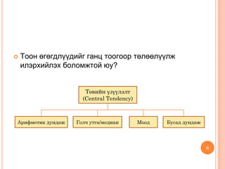  Тоон өгөгдлүүдийг ганц тоогоор төлөөлүүлж
илэрхийлэх боломжтой юу?
6
Төвийн үзүүлэлт
(Central Tendency)
Арифметик дундаж Голч утга/медиан Моод Бусад дундаж
 