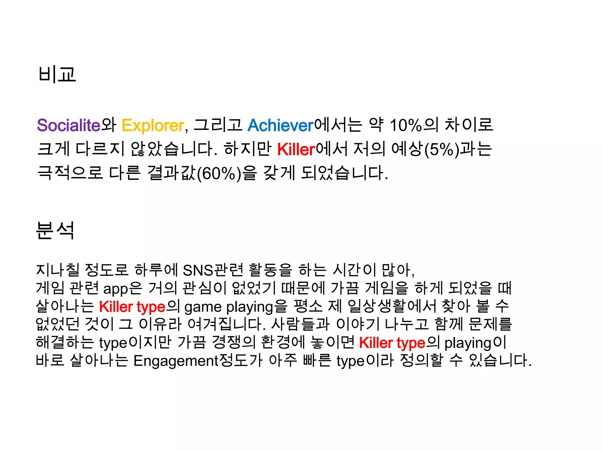 비교
Socialite와 Explorer, 그리고 Achiever에서는 약 10%의 차이로
크게 다르지 않았습니다. 하지만 Killer에서 저의 예상(5%)과는
극적으로 다른 결과값(60%)을 갖게 되었습니다.
분석
지나칠 정도로 하루에 SNS관련 활동을 하는 시간이 많아,
게임 관련 app은 거의 관심이 없었기 때문에 가끔 게임을 하게 되었을 때
살아나는 Killer type의 game playing을 평소 제 일상생활에서 찾아 볼 수
없었던 것이 그 이유라 여겨집니다. 사람들과 이야기 나누고 함께 문제를
해결하는 type이지만 가끔 경쟁의 환경에 놓이면 Killer type의 playing이
바로 살아나는 Engagement정도가 아주 빠른 type이라 정의할 수 있습니다.
 