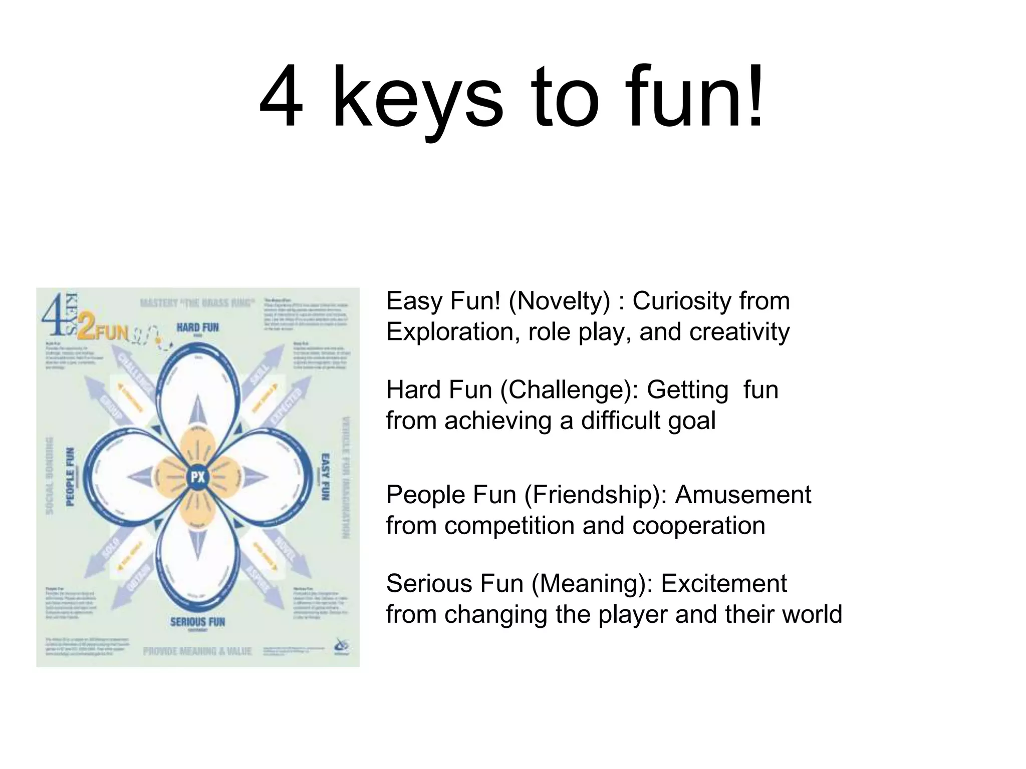 4 keys to fun!
Easy Fun! (Novelty) : Curiosity from
Exploration, role play, and creativity
Hard Fun (Challenge): Getting fun
from achieving a difficult goal
People Fun (Friendship): Amusement
from competition and cooperation
Serious Fun (Meaning): Excitement
from changing the player and their world
 
