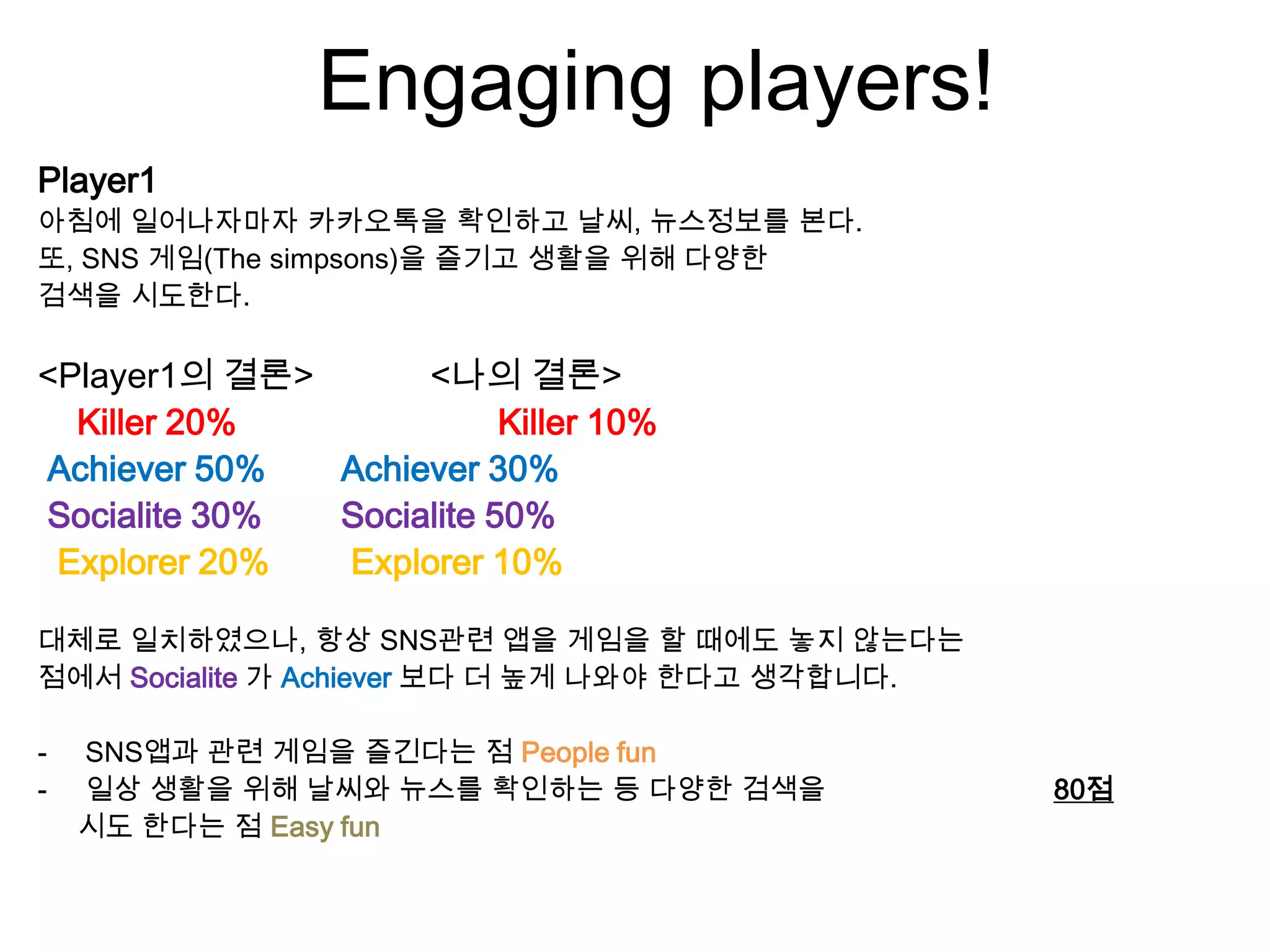 Engaging players!
Player1
아침에 일어나자마자 카카오톡을 확인하고 날씨, 뉴스정보를 본다.
또, SNS 게임(The simpsons)을 즐기고 생활을 위해 다양한
검색을 시도한다.
<Player1의 결론> <나의 결론>
Killer 20% Killer 10%
Achiever 50% Achiever 30%
Socialite 30% Socialite 50%
Explorer 20% Explorer 10%
대체로 일치하였으나, 항상 SNS관련 앱을 게임을 할 때에도 놓지 않는다는
점에서 Socialite 가 Achiever 보다 더 높게 나와야 한다고 생각합니다.
- SNS앱과 관련 게임을 즐긴다는 점 People fun
- 일상 생활을 위해 날씨와 뉴스를 확인하는 등 다양한 검색을 80점
시도 한다는 점 Easy fun
 