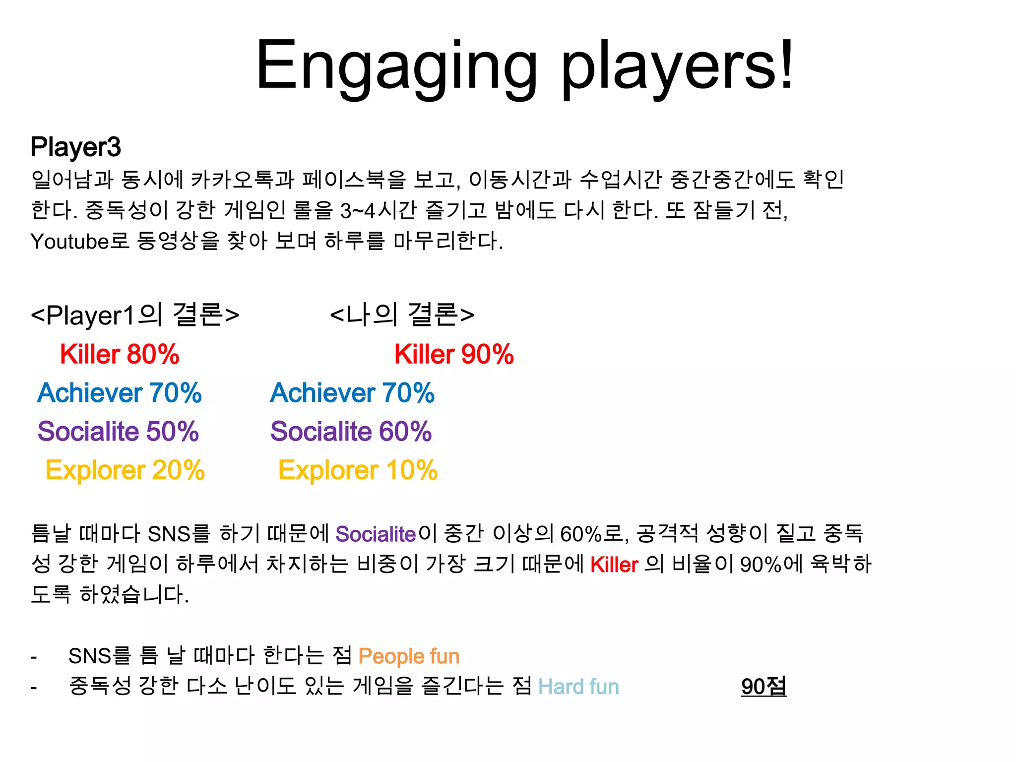 Engaging players!
Player3
일어남과 동시에 카카오톡과 페이스북을 보고, 이동시간과 수업시간 중간중간에도 확인
한다. 중독성이 강한 게임인 롤을 3~4시간 즐기고 밤에도 다시 한다. 또 잠들기 전,
Youtube로 동영상을 찾아 보며 하루를 마무리한다.
<Player1의 결론> <나의 결론>
Killer 80% Killer 90%
Achiever 70% Achiever 70%
Socialite 50% Socialite 60%
Explorer 20% Explorer 10%
틈날 때마다 SNS를 하기 때문에 Socialite이 중간 이상의 60%로, 공격적 성향이 짙고 중독
성 강한 게임이 하루에서 차지하는 비중이 가장 크기 때문에 Killer 의 비율이 90%에 육박하
도록 하였습니다.
- SNS를 틈 날 때마다 한다는 점 People fun
- 중독성 강한 다소 난이도 있는 게임을 즐긴다는 점 Hard fun 90점
 