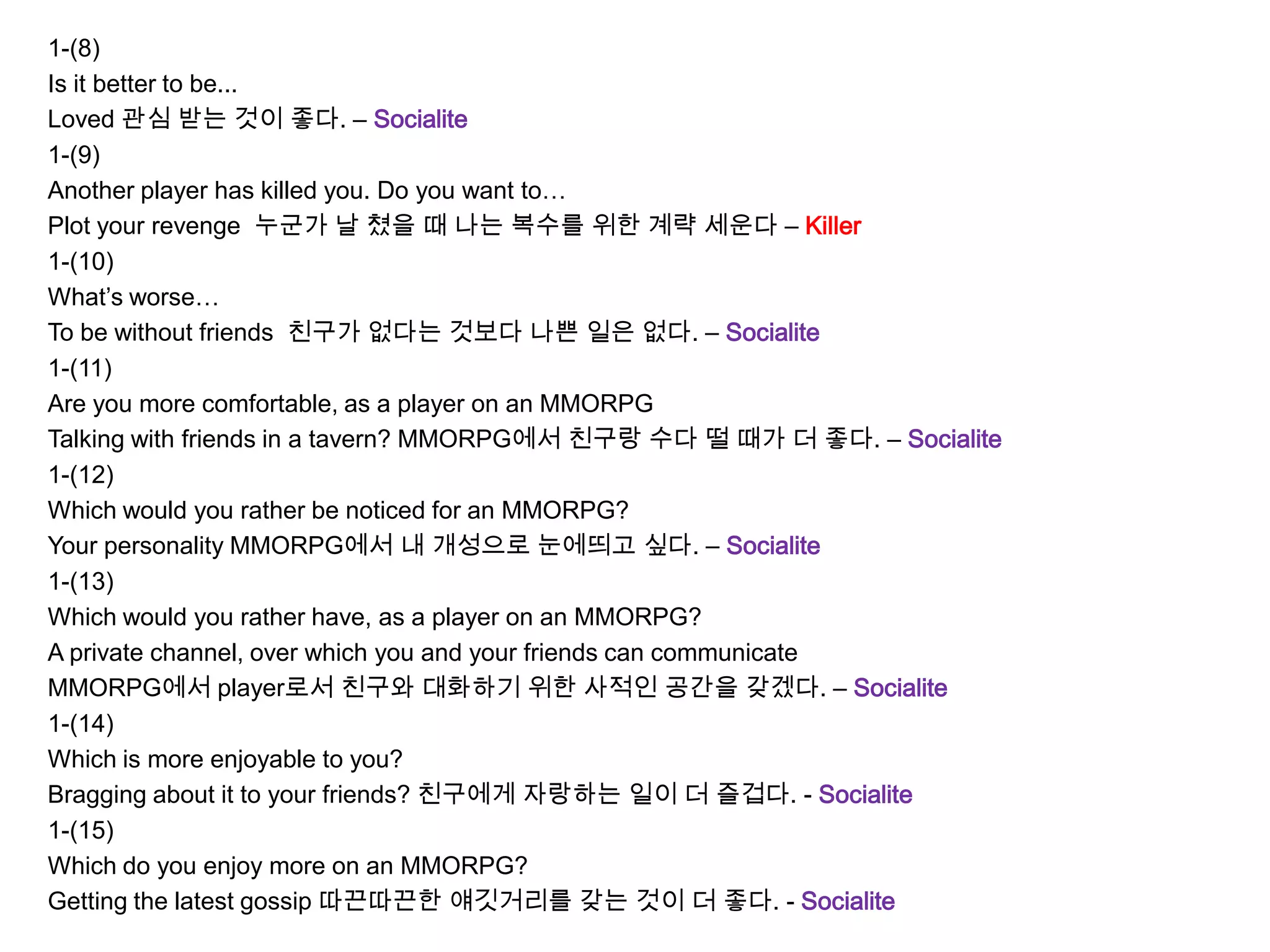 1-(8)
Is it better to be...
Loved 관심 받는 것이 좋다. – Socialite
1-(9)
Another player has killed you. Do you want to…
Plot your revenge 누군가 날 쳤을 때 나는 복수를 위한 계략 세운다 – Killer
1-(10)
What’s worse…
To be without friends 친구가 없다는 것보다 나쁜 일은 없다. – Socialite
1-(11)
Are you more comfortable, as a player on an MMORPG
Talking with friends in a tavern? MMORPG에서 친구랑 수다 떨 때가 더 좋다. – Socialite
1-(12)
Which would you rather be noticed for an MMORPG?
Your personality MMORPG에서 내 개성으로 눈에띄고 싶다. – Socialite
1-(13)
Which would you rather have, as a player on an MMORPG?
A private channel, over which you and your friends can communicate
MMORPG에서 player로서 친구와 대화하기 위한 사적인 공간을 갖겠다. – Socialite
1-(14)
Which is more enjoyable to you?
Bragging about it to your friends? 친구에게 자랑하는 일이 더 즐겁다. - Socialite
1-(15)
Which do you enjoy more on an MMORPG?
Getting the latest gossip 따끈따끈한 얘깃거리를 갖는 것이 더 좋다. - Socialite
 