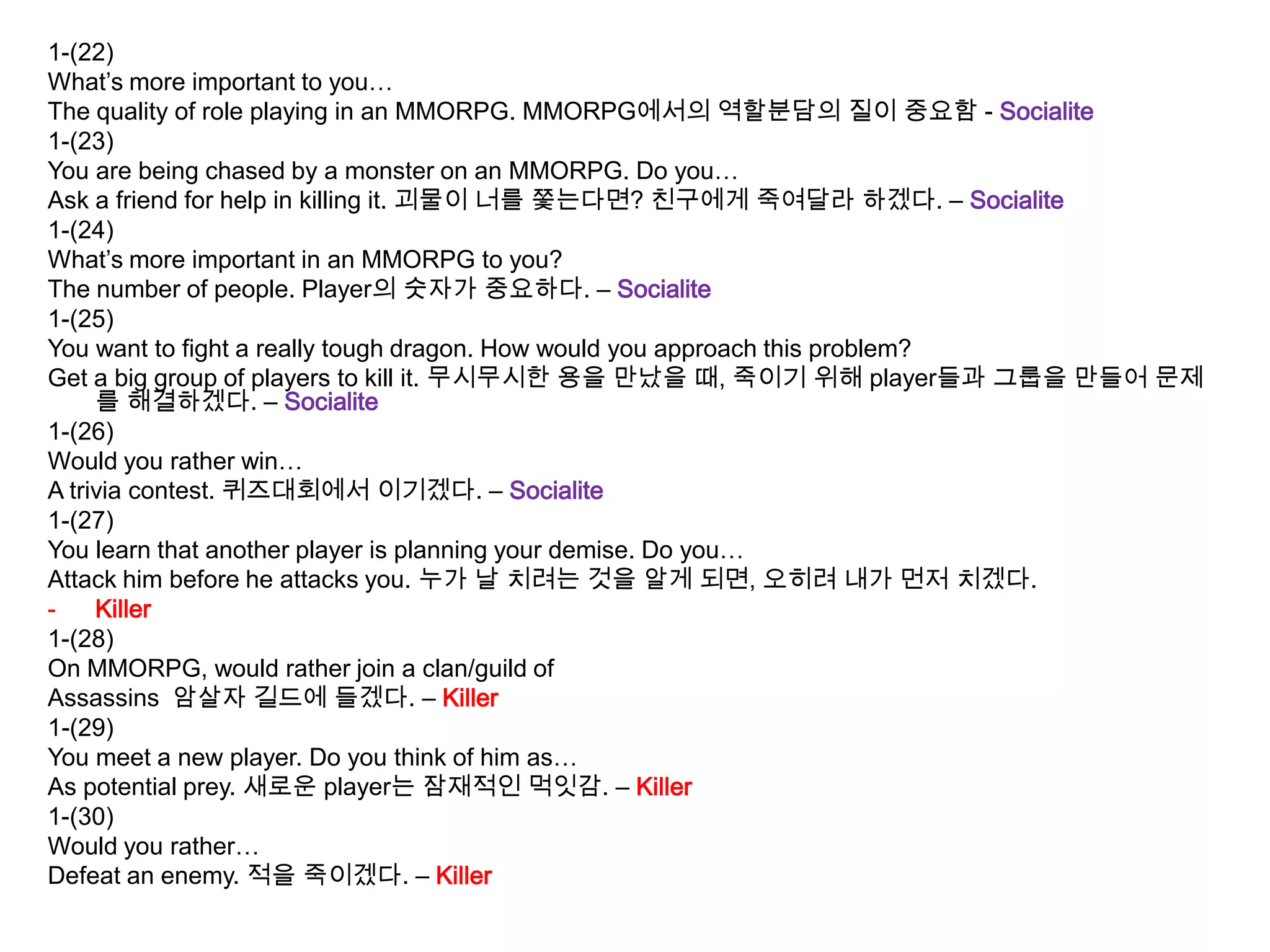 1-(22)
What’s more important to you…
The quality of role playing in an MMORPG. MMORPG에서의 역할분담의 질이 중요함 - Socialite
1-(23)
You are being chased by a monster on an MMORPG. Do you…
Ask a friend for help in killing it. 괴물이 너를 쫓는다면? 친구에게 죽여달라 하겠다. – Socialite
1-(24)
What’s more important in an MMORPG to you?
The number of people. Player의 숫자가 중요하다. – Socialite
1-(25)
You want to fight a really tough dragon. How would you approach this problem?
Get a big group of players to kill it. 무시무시한 용을 만났을 때, 죽이기 위해 player들과 그룹을 만들어 문제
를 해결하겠다. – Socialite
1-(26)
Would you rather win…
A trivia contest. 퀴즈대회에서 이기겠다. – Socialite
1-(27)
You learn that another player is planning your demise. Do you…
Attack him before he attacks you. 누가 날 치려는 것을 알게 되면, 오히려 내가 먼저 치겠다.
- Killer
1-(28)
On MMORPG, would rather join a clan/guild of
Assassins 암살자 길드에 들겠다. – Killer
1-(29)
You meet a new player. Do you think of him as…
As potential prey. 새로운 player는 잠재적인 먹잇감. – Killer
1-(30)
Would you rather…
Defeat an enemy. 적을 죽이겠다. – Killer
 