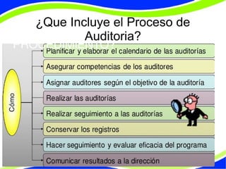 ¿Que Incluye el Proceso de
Auditoria?
 
