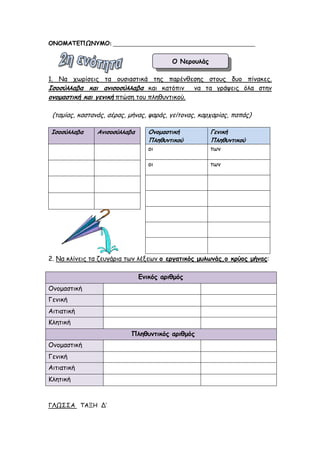 ΟΝΟΜΑΤΕΠΩΝΥΜΟ: ________________________________________________
1. Να χωρίσεις τα ουσιαστικά της παρένθεσης στους δυο πίνακες.
Ισοσύλλαβα και ανισοσύλλαβα και κατόπιν να τα γράψεις όλα στην
ονοµαστική και γενική πτώση του πληθυντικού.
(ταµίας, καστανάς, αέρας, µήνας, ψαράς, γείτονας, καρχαρίας, παπάς)
Ονοµαστική
Πληθυντικού
Γενική
Πληθυντικού
οι των
οι των
2. Να κλίνεις τα ζευγάρια των λέξεων ο εργατικός µυλωνάς,ο κρύος µήνας:
Ενικός αριθµός
Ονοµαστική
Γενική
Αιτιατική
Κλητική
Πληθυντικός αριθµός
Ονοµαστική
Γενική
Αιτιατική
Κλητική
ΓΛΩΣΣΑ ΤΑΞΗ Δ’
Ισοσύλλαβα Ανισοσύλλαβα
Ο Νερουλάς
 