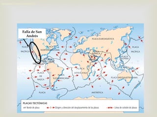 MOVIMENT DELS CONTINENTS
Falla de San
Andrés
 