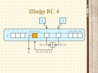 Шифр RC 4
 