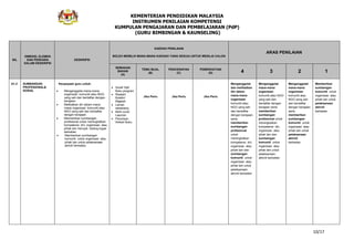 KEMENTERIAN PENDIDIKAN MALAYSIA
INSTRUMEN PENILAIAN KOMPETENSI
KUMPULAN PENGAJARAN DAN PEMBELAJARAN (PdP)
(GURU BIMBINGAN & KAUNSELING)
10/17
BIL
DIMENSI, ELEMEN
DAN PERKARA
DALAM DESKRIPSI
DESKRIPSI
KAEDAH PENILAIAN
BOLEH MEMILIH MANA-MANA KAEDAH YANG SESUAI UNTUK MENILAI CALON
ARAS PENILAIAN
SEMAKAN
BAHAN
(A)
TEMU BUAL
(B)
PENCERAPAN
(C)
PEMERHATIAN
(D) 4 3 2 1
A1.2 SUMBANGAN
PROFESIONAL&
SOSIAL
Keupayaan guru untuk:
Menganggotai mana-mana
organisasi komuniti atau NGO
yang sah dan berdaftar dengan
kerajaan.
Melibatkan diri dalam mana-
mana organisasi komuniti atau
NGO yang sah dan berdaftar
dengan kerajaan.
Memberikan sumbangan
profesional untuk meningkatkan
kompetensi diri, organisasi atau
pihak lain merujuk bidang tugas
berkaitan.
Memberikan sumbangan
komuniti untuk organisasi atau
pihak lain untuk pelaksanaan
aktiviti berkaitan.
Surat/ Sijil/
Buku program
Risalah/
Buletin/
Majalah
Laman
sesawang
Minit curai/
Laporan
Penulisan
Artikel/ Buku
Jika Perlu Jika Perlu Jika Perlu
Menganggotai
dan melibatkan
diri dalam
mana-mana
organisasi
komuniti atau
NGO yang sah
dan berdaftar
dengan kerajaan.
serta
memberikan
sumbangan
profesional
untuk
meningkatkan
kompetensi diri,
organisasi atau
pihak lain dan
sumbangan
komuniti untuk
organisasi atau
pihak lain untuk
pelaksanaan
aktiviti berkaitan
Menganggotai
mana-mana
organisasi
komuniti atau NGO
yang sah dan
berdaftar dengan
kerajaan serta
memberikan
sumbangan
profesional untuk
meningkatkan
kompetensi diri,
organisasi atau
pihak lain dan
sumbangan
komuniti untuk
organisasi atau
pihak lain untuk
pelaksanaan
aktiviti berkaitan.
Menganggotai
mana-mana
organisasi
komuniti atau
NGO yang sah
dan berdaftar
dengan kerajaan
serta
memberikan
sumbangan
komuniti untuk
organisasi atau
pihak lain untuk
pelaksanaan
aktiviti
berkaitan.
Memberikan
sumbangan
komuniti untuk
organisasi atau
pihak lain untuk
pelaksanaan
aktiviti
berkaitan.
 