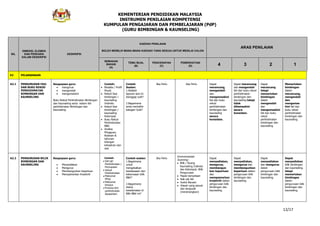 KEMENTERIAN PENDIDIKAN MALAYSIA
INSTRUMEN PENILAIAN KOMPETENSI
KUMPULAN PENGAJARAN DAN PEMBELAJARAN (PdP)
(GURU BIMBINGAN & KAUNSELING)
12/17
BIL
DIMENSI, ELEMEN
DAN PERKARA
DALAM DESKRIPSI
DESKRIPSI
KAEDAH PENILAIAN
BOLEH MEMILIH MANA-MANA KAEDAH YANG SESUAI UNTUK MENILAI CALON
ARAS PENILAIAN
SEMAKAN
BAHAN
(A)
TEMU BUAL
(B)
PENCERAPAN
(C)
PEMERHATIAN
(D) 4 3 2 1
E2 PELAKSANAAN
A2.1 PENGURUSAN FAIL
DAN BUKU REKOD
PERKHIDMATAN
BIMBINGAN DAN
KAUNSELING
.
Keupayaan guru:
mengurus
mengendali
mengemaskini
Buku Rekod Perkhidmatan Bimbingan
dan Kaunseling serta sistem fail
perkhidmatan Bimbingan dan
Kaunseling
Contoh:
Biodata / Profil
Murid.
Rekod Sesi
bimbingan /
kaunseling
Individu.
Rekod Sesi
bimbingan /
kaunseling
Kelompok
Buku Rekod
Perkhidmatan
B&K.
Analisa
Mingguan,
Bulanan &
tahunan
bilangan
kehadiran dan
sesi
Contoh
Soalan:
1.Adakah
laporan sesi ini
dianggap sulit?
2.Bagaimana
anda mentafsir
katogeri Sulit?
Jika Perlu Jika Perlu Dapat
merancang,
mengendali
dan
mengemaskini
fail dan buku
rekod
perkhidmatan
bimbingan dan
kaunseling
secara
konsisten.
Dapat merancang
dan mengendali
fail dan buku rekod
perkhidmatan
bimbingan dan
kaunseling tetapi
tidak
dikemaskini
secara
konsisten.
Dapat
merancang
tetapi
memerlukan
bimbingan
dalam
mengendali
dan
mengemaskini
fail dan buku
rekod
perkhidmatan
bimbingan dan
kaunseling
Memerlukan
bimbingan
dalam
merancang,
mengendali
dan
mengemas
kini fail dan
buku rekod
perkhidmatan
bimbingan dan
kaunseling.
A2.2 PENGURUSAN BILIK
BIMBINGAN DAN
KAUNSELING
.
Keupayaan guru:
Menyediakan
Mengurus
Membangunkan keperluan
Mempamerkan Kreativiti
Contoh:
Sijil-sijil
Perkhidmatan /
Pencapaian
Jadual
Perkhidmatan
Maklumat
PPDa
Maklumat
Kerjaya
Promosi diri/
perkhidmatan
dipaparkan.
Contoh soalan:
1.Bagaimana
untuk
mengekalkan
keselesaaan dan
kekemasan bilik
B&K?
2.Bagaimana
status
keselamatan di
Bilik B&K ini?
Jika Perlu
Environmental
Scanning :
Bilik / Ruang
Kaunseling Individu
dan Kelompok. Bilik
Pengurusan
Papan kenyataan
Rak-rak fail
Sudut Bacaan
Hiasan yang sesuai
dan teraputik
(menenangkan)
Dapat
menyediakan,
mengurus,
membangun
kan keperluan
dan
mempamerkan
kreativiti dalam
pengurusan bilik
bimbingan dan
kaunseling.
Dapat
menyediakan,
mengurus dan
membangunkan
keperluan dalam
pengurusan bilik
bimbingan dan
kaunseling.
Dapat
menyediakan
dan mengurus
dalam
pengurusan bilik
bimbingan dan
kaunseling.
Dapat
menyediakan
bilik bimbingan
dan kaunseling.
tetapi
memerlukan
bimbingan
dalam
pengurusan bilik
bimbingan dan
kaunseling.
 