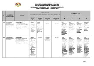 KEMENTERIAN PENDIDIKAN MALAYSIA
INSTRUMEN PENILAIAN KOMPETENSI
KUMPULAN PENGAJARAN DAN PEMBELAJARAN (PdP)
(GURU BIMBINGAN & KAUNSELING)
13/17
BIL
DIMENSI, ELEMEN
DAN PERKARA
DALAM DESKRIPSI
DESKRIPSI
KAEDAH PENILAIAN
BOLEH MEMILIH MANA-MANA KAEDAH YANG SESUAI UNTUK MENILAI CALON
ARAS PENILAIAN
SEMAKAN
BAHAN
(A)
TEMU BUAL
(B)
PENCERAPAN
(C)
PEMERHATIAN
(D) 4 3 2 1
A2.3 LAPORAN SESI
KAUNSELING &
(B&K) BIMBINGAN
DAN DOKUMENTASI
PROGRAM B&K
Keupayaan guru :
Menyediakan laporan sesi
bimbingan / kaunseling mengikut
prosedur
Menyediakan laporan program
B&K
Menjadikan hasil laporan sebagai
bahan rujukan
Contoh:
Rekod Sesi
bimbingan /
kaunseling
Buku Rekod
Perkhidmatan
B&K
Laporan /
Dokumentasi
/ Gambar
Contoh
Soalan:
1.Adakah
laporan sesi ini
dianggap sulit?
2. Di mana anda
menyimpan fail-
fail yang
dikatakan sulit
ini?
Jika Perlu Jika Perlu
Dapat
menyediakan
laporan sesi
B&K dan
program B&K
lengkap dan
mengikut
prosedur
ditetapkan
dan men-
dokumentasi
kan laporan
sebagai bahan
rujukan.
Dapat
menyediakan
laporan sesi B&K
dan program
B&K mengikut
prosedur
ditetapkan
tetapi dijadikan
sebagai bahan
rujukan.
Dapat
menyediakan
laporan sesi
B&K tetapi
memerlukan
bimbingan
menyediakan
laporan
program B&K
mengikut
prosedur
ditetapkan
Memerlukan
bimbingan
dalam
menyediakan
laporan sesi
B&K dan
program B&K
mengikut
prosedur
ditetapkan
A2.4 PENGENDALIAN
SESI KAUNSELING /
BIMBINGAN
Keupayaan guru:
Memulakan dan menstrukturkan
dan mengendalikan sesi
Melaksanakan penerokaan masalah
Klien memilih alternatif
penyelesaian masalah
Membuat rumusan sesi kaunseling
dan bimbingan
Contoh:
Borang Rekod
Sesi
Kaunseling
Borang
temujanji sesi
kaunseling
individu /
kelompok
Borang
Rujukan
Perkhidmatan
B&K
Rekod Daftar
sesi
kaunseling
individu /
kelompok
Fail Sulit Klien
(jika perlu)
Jika Perlu Penggunaan
kemahiran
kaunseling dalam
sesi kaunseling
Jika Perlu Dapat
memula,
menstruktur,
meneroka
masalah dan
memberi
ruang klien
memilih
alternatif
penyelesaian
semasa sesi
kaunseling/
bimbingan
serta mem-
buat rumusan
yang konklusif
dan
komprehensif
terhadap sesi
yang
dijalankan.
Dapat
memula,
menstruktur,
meneroka
masalah dan
memberi ruang
klien memilih
alternatif
penyelesaian
semasa sesi
kaunseling/
bimbingan serta
dapat membuat
rumusan yang
minimum
terhadap sesi
kaunseling dan
bimbingan yang
dijalankan.
Dapat
memula,
menstruktur,
meneroka
masalah dan
memerlukan
bimbingan
untuk
membincang
kan alternatif
penyelesaian
dan membuat
rumusan
terhadap sesi
kaunseling/
bimbingan yang
dijalankan.
Dapat
memula dan
menstruktur
kan sesi
kaunseling/
bimbingan
tetapi
memerlukan
bimbingan
dalam
meneroka
masalah,
membincang
kan alternatif
penyelesaian
dan membuat
rumusan
terhadap sesi
kaunseling/
bimbingan
yang
dijalankan.
 