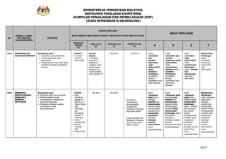 KEMENTERIAN PENDIDIKAN MALAYSIA
INSTRUMEN PENILAIAN KOMPETENSI
KUMPULAN PENGAJARAN DAN PEMBELAJARAN (PdP)
(GURU BIMBINGAN & KAUNSELING)
16/17
BIL
DIMENSI, ELEMEN
DAN PERKARA
DALAM DESKRIPSI
DESKRIPSI
KAEDAH PENILAIAN
BOLEH MEMILIH MANA-MANA KAEDAH YANG SESUAI UNTUK MENILAI CALON
ARAS PENILAIAN
SEMAKAN
BAHAN
(A)
TEMU BUAL
(B)
PENCERAPAN
(C)
PEMERHATIAN
(D) 4 3 2 1
A3.4 PENGENDALIAN
UJIAN PSIKOMETRIK
Keupayaan guru:
mentadbir ujian psikometrik
menilai keputusan ujian
psikometrik
Mengemukakan hasil ujian serta
memberi bimbingan pendidikan
kerjaya.
Contoh:
Inventori-
inventori
psikometrik
Contoh
Soalan:
1.Mengapa
program ini
dijalankan?
2.Sejauh mana
keberkesanan
program ini?
3.Apa tindakan
anda selepas ini?
Jika Perlu Jika Perlu Dapat
mentadbir
dan
menilai
keputusan
ujian
psikometrik
serta
memberi
bimbingan
pendidikan
kerjaya
berasaskan hasil
ujian diproses.
Dapat
mentadbir dan
menilai
keputusan ujian
psikometrik
tetapi
memerlukan
bantuan dalam
memberi
bimbingan
pendidikan
kerjaya
berasaskan hasil
ujian yang
diproses.
Dapat
mentadbir
ujian
psikometrik
tetapi
memerlukan
bimbingan
dalam menilai
dan
memproses
hasil ujian
psikometrik.
Memerlukan
bimbingan
dalam
mentadbir,
menilai dan
memproses
ujian
psikometrik.
A3.6 MEMBANTU
MENYELESAIKAN
MASALAH &
MEMBUAT
KEPUTUSAN
Keupayaan guru :
Mengenal pasti punca masalah
Memilih kaedah terbaik
menyelesaikan masalah dan
membuat keputusan
Mengambil tindakan susulan
yang relevan untuk
penambahbaikan.
Contoh:
Buku
kehadiran
pelajar ke
Bilik B & K /
Rekod Daftar
Sesi
Bimbingan
dan
Kaunseling
Individu /
Kelompok
Profil /
Biodata klien
Borang
Khidmat
Klien
Senarai klien
Jika Perlu Jika Perlu
Kemahiran
membimbing
menyelesaikan
masalah dan
membantu membuat
keputusan sendiri
Eviden disimpan dan
diletakkan di tempat
yang sesuai untuk
bahan rujukan.
Dapat
mengenal
pasti punca
masalah,
memilih dan
memutuskan
kaedah terbaik
menyelesaikan
masalah serta
mengambil
keputusan
terhadap
tindakan
susulan
yang relevan
untuk
penambahbaikan
Dapat
mengenal pasti
punca masalah,
memilih dan
memutuskan
kaedah terbaik
menyelesaikan
masalah tetapi
memerlukan
bimbingan dalam
mengambil
keputusan
terhadap tindakan
susulan
yang relevan untuk
penambahbaikan
Dapat
mengenal
pasti punca
masalah tetapi
memerlukan
bimbingan
dalam memilih
dan memutus
kan kaedah
terbaik
menyelesaikan
masalah serta
mengambil
keputusan
terhadap
tindakan susulan
yang relevan
untuk
penambahbaikan
Memerlukan
bimbingan
untuk mengenal
pasti punca
masalah,
memilih dan
memutuskan
kaedah terbaik
menyelesaikan
masalah serta
mengambil
keputusan
terhadap
tindakan
susulan
yang relevan
untuk
penambahbaika
 