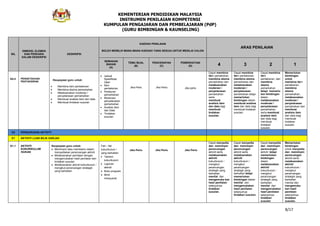 KEMENTERIAN PENDIDIKAN MALAYSIA
INSTRUMEN PENILAIAN KOMPETENSI
KUMPULAN PENGAJARAN DAN PEMBELAJARAN (PdP)
(GURU BIMBINGAN & KAUNSELING)
8/17
BIL
DIMENSI, ELEMEN
DAN PERKARA
DALAM DESKRIPSI
DESKRIPSI
KAEDAH PENILAIAN
BOLEH MEMILIH MANA-MANA KAEDAH YANG SESUAI UNTUK MENILAI CALON
ARAS PENILAIAN
SEMAKAN
BAHAN
(A)
TEMU BUAL
(B)
PENCERAPAN
(C)
PEMERHATIAN
(D) 4 3 2 1
A4.4 PENGETAHUAN
PENTAKSIRAN
Keupayaan guru untuk:
Membina item pentaksiran
Membina skema pemarkahan
Melaksanakan moderasi /
penyelarasan pemarkahan
Membuat analisis item dan data
Membuat tindakan susulan
Jadual
Spesifikasi
Ujian
Item
pentaksiran
Peraturan
pemarkahan
Moderasi/
penyelarasan
pemarkahan
Analisis item
dan Data
Tindakan
susulan
Jika Perlu Jika Perlu Jika perlu
Dapat membina
item pentaksiran,
membina skema
pemarkahan dan
melaksanakan
moderasi /
penyelarasan
pemarkahan
serta
membuat
analisis item
dan data bagi
membuat
tindakan
susulan.
Dapat membina
item pentaksiran,
membina skema
pemarkahan dan
melaksanakan
moderasi /
penyelarasan
pemarkahan tetapi
memerlukan
bimbingan dalam
membuat analisis
item dan data bagi
membuat tindakan
susulan.
Dapat membina
item
pentaksiran, dan
membina
skema
pemarkahan
tetapi memerlu
kan bimbingan
dalam
melaksanakan
moderasi /
penyelarasan
pemarkahan,
serta membuat
analisis item
dan data bagi
membuat
tindakan
susulan.
Memerlukan
bimbingan
untuk
membina item
pentaksiran,
membina
skema
pemarkahan,
melaksanakan
moderasi /
penyelarasan
pemarkahan dan
membuat
analisis item
dan data bagi
membuat
tindakan
susulan.
D2 PENGURUSAN AKTIVITI
E1 AKTIVITI LUAR BILIK DARJAH
A1.1 AKTIVITI
KOKURIKULUM
/SUKAN
Keupayaan guru untuk:
Memimpin atau membantu dalam
menyediakan perancangan aktiviti
Melaksanakan penilaian dengan
mengemukakan hasil penilaian dan
tindakan susulan
Melaksanakan aktiviti kokurikulum /
mengikut perancangan strategik
yang berkaitan
Fail – fail
kokurikulum /
yang berkaitan
Takwim
kokurikulum
Laporan
aktiviti
Buku program
Minit
mesyuarat
Jika Perlu Jika Perlu Jika Perlu
Dapat menyedia
dan memimpin
perancangan
aktiviti serta
melaksanakan
aktiviti
kokurikulum /
mengikut
perancangan
strategik yang
berkaitan,
menilai dan
mengemuka kan
hasil penilaian
selanjutnya
tindakan
susulan.
Dapat menyedia
dan memimpin
perancangan
aktiviti serta
melaksanakan
aktiviti
kokurikulum /
mengikut
perancangan
strategik yang
berkaitan tetapi
memerlukan
bimbingan dalam
menilai dan
mengemukakan
hasil penilaian
selanjutnya
tindakan susulan.
Dapat menyedia
dan memimpin
perancangan
aktiviti tetapi
memerlukan
bimbingan
dalam
melaksanakan
aktiviti
kokurikulum /
mengikut
perancangan
strategik yang
berkaitan,
menilai dan
mengemukakan
hasil penilaian
selanjutnya
tindakan
susulan
Memerlukan
bimbingan
untuk menyedia
dan memimpin
perancangan
aktiviti serta
melaksanakan
aktiviti
kokurikulum /
mengikut
perancangan
strategik yang
berkaitan,
menilai dan
mengemuka
kan hasil
penilaian
selanjutnya
tindakan
susulan.
 