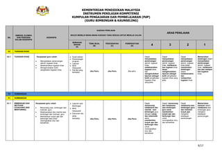 KEMENTERIAN PENDIDIKAN MALAYSIA
INSTRUMEN PENILAIAN KOMPETENSI
KUMPULAN PENGAJARAN DAN PEMBELAJARAN (PdP)
(GURU BIMBINGAN & KAUNSELING)
9/17
BIL
DIMENSI, ELEMEN
DAN PERKARA
DALAM DESKRIPSI
DESKRIPSI
KAEDAH PENILAIAN
BOLEH MEMILIH MANA-MANA KAEDAH YANG SESUAI UNTUK MENILAI CALON
ARAS PENILAIAN
SEMAKAN
BAHAN
(A)
TEMU BUAL
(B)
PENCERAPAN
(C)
PEMERHATIAN
(D) 4 3 2 1
E2 TUGASAN KHAS
A2.1 TUGASAN KHAS Keupayaan guru untuk:
Menyediakan perancangan
aktiviti tugasan khas
Melaksanakan tugasan khas
Mengemukakan bukti
penglibatan tugasan khas
Surat arahan
Perancangan
program
Laporan
Minit
mesyuarat
Fail-fail yang
berkaitan
Jika Perlu Jika Perlu Jika perlu
Dapat
menyediakan
perancangan
aktiviti tugasan
khas,
melaksanakan
tugasan khas
dan
mengemukakan
laporan sebagai
bukti penglibatan
tugasan khas
yang jelas.
Dapat
menyediakan
perancangan
aktiviti tugasan
khas, melaksana
kan tugasan khas
tanpa
mengemukakan
laporan sebagai
bukti penglibatan
tugasan khas yang
jelas
Dapat
menyediakan
perancangan
aktiviti tugasan
khas tetapi
memerlukan
bimbingan
dalam
melaksanakan
dan
melaporkan
tugasan khas
Memerlukan
bimbingan dalam
menyediakan
perancangan
aktiviti tugasan
khas melaksana
kan dan melapor
kan tugasan
khas
D3 SUMBANGAN
E1 SUMBANGAN
A1.1 BIMBINGAN DAN
MOTIVASI
(COACHING AND
MENTORING)
Keupayaan guru untuk:
Merancang sesi bimbingan dan
motivasi guru
Melaksanakan dan menilai sesi
bimbingan dan motivasi guru
Memberikan tunjuk ajar dan
berkongsi idea untuk
meningkatkan ilmu dan
kemahiran
Laporan sesi
Bimbingan
Minit
mesyuarat
Dokumen lain
yang
berkaitan Jika Perlu Jika Perlu Jika Perlu
Dapat
merancang,
melaksana dan
menilai sesi
bimbingan guru
dengan cekap
dan sistematik
serta
memberikan
tunjuk ajar dan
berkongsi idea
untuk
meningkatkan
ilmu dan
kemahiran
Dapat merancang
dan melaksana
sesi bimbingan
guru serta
memberikan
tunjuk ajar dan
berkongsi idea
untuk
meningkatkan ilmu
dan kemahiran
Dapat
melaksana sesi
bimbingan guru
dan memberi
tunjuk ajar
mengikut
ketetapan
perancangan.
Memerlukan
bantuan dalam
melaksana sesi
bimbingan guru
mengikut
ketetapan
perancangan.
 