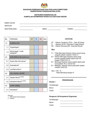 BAHAGIAN PEMBANGUNAN DAN PENILAIAN KOMPETENSI
KEMENTERIAN PENDIDIKAN MALAYSIA
INSTRUMEN KEBERHASILAN
KUMPULAN KEPIMPINAN PENGETUA DAN GURU BESAR
NAMA CALON
SEKOLAH
SESI PENILAIAN GRED TARIKH
BIL PERKARA KT S KS Skor
1.0 KURIKULUM
1.1 Peperiksaan
1
1.2
Murid gagal 1 mata
pelajaran2
2.0 KOKURIKULUM (SKPM 2010)
2.1 Sukan Dan Permainan
1
2.2 Koakademik
1
2.3 Unit Beruniform
1
3.0 HAL EHWAL MURID
3.1 Disiplin Murid
2 (SSDM)
3.2 Kehadiran Murid
2 (APDM)
4.0 GURU (EMIS)
4.1 Kehadiran
2
Petunjuk:
1 - GPS (Gred Purata Sekolah)
2 - Peratus
CATATAN
KT - Kitaran Terdahulu (TOV – Take off Value)
S - Sasaran (ETR– Estimated Target Result)
KS - Kitaran Semasa (AR– Acquired Result)
Skor
1 = Tidak Mencapai Sasaran (beza yang kurang
(negatif) adalah melebihi 10%/0.1)
2 = Hampir Mencapai Sasaran (beza yang
kurang (negatif) adalah dalam julat 3%
hingga 10%/(0.03-0.1)
3 = Mencapai Sasaran (beza adalah dalam julat
kurang/lebih 3% (± 3%/±0.03)
4 = Melepasi Sasaran (beza yang lebih adalah
melebihi 3%/0.03)
Skor = KS – S
Hasil dibanding dengan S
PENGESAHAN
Penilai 1
Tandatangan
Nama
Tarikh
Pengerusi JK Kompetensi Organisasi
Tandatangan
Nama
Tarikh
 